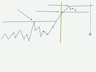 Whitepaper: Master the X-Dax 3-Tage Regel für Jahreshochs und -tiefs 📈