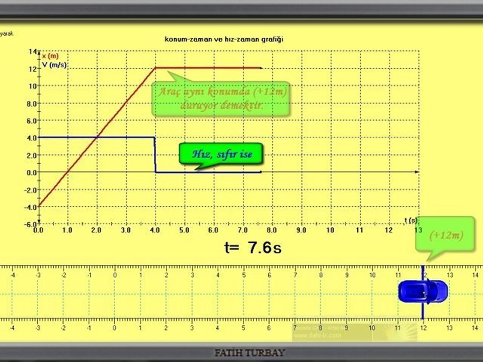 fizik konu anlatımı: hız-zaman grafiği