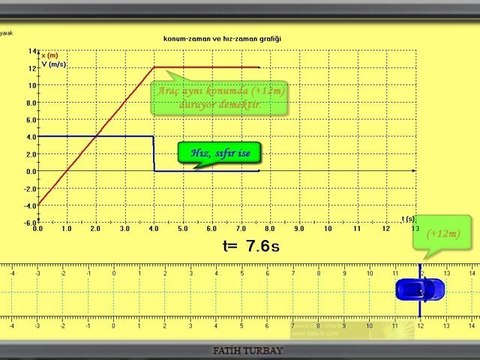 fizik konu anlatımı: hız-zaman grafiği
