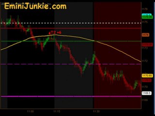Learn How To Trade Emini Future from EminiJunkie October 14