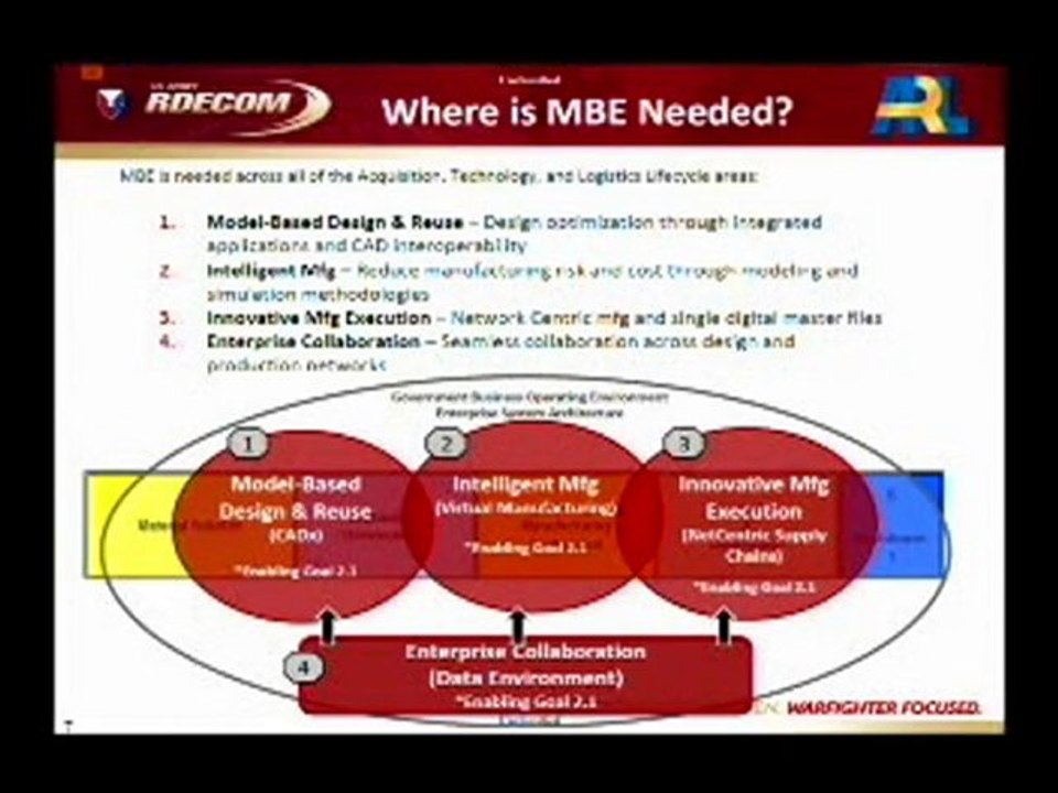 Model Based Definition