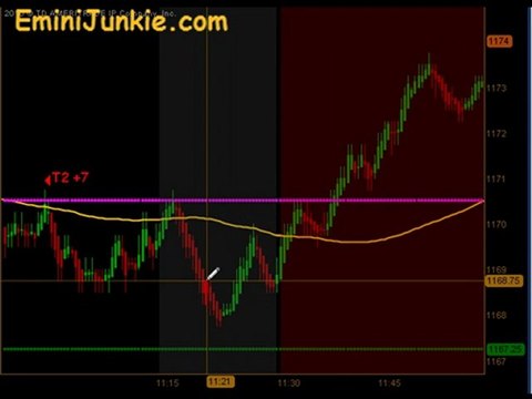 Learn How To Trading ES Futures from EminiJunkie October 19