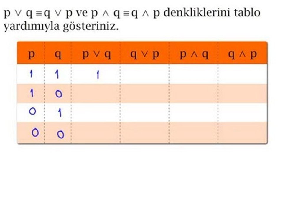 bileşik önermede değişme özelliği