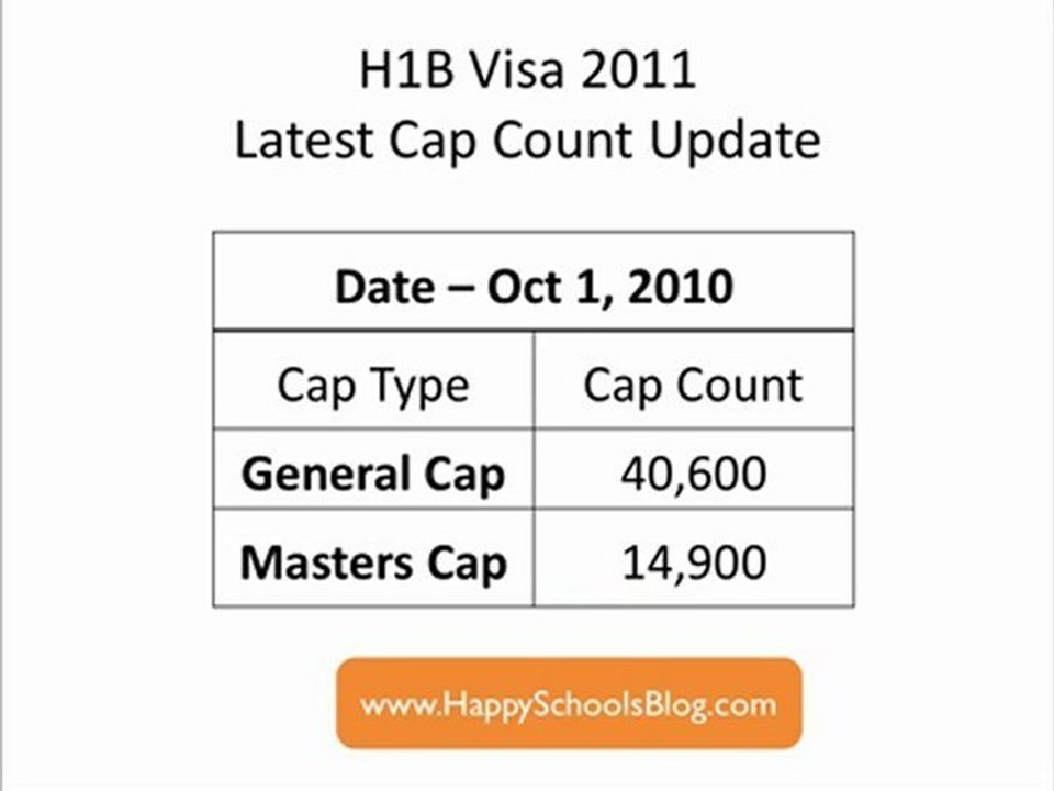 H1B Visa 2011-Oct 1