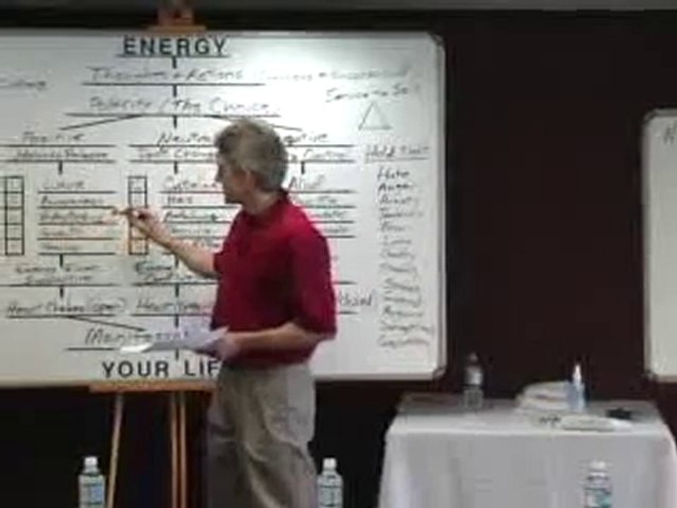 Positive Manifestation (Part 7 of 8) Control versus Release