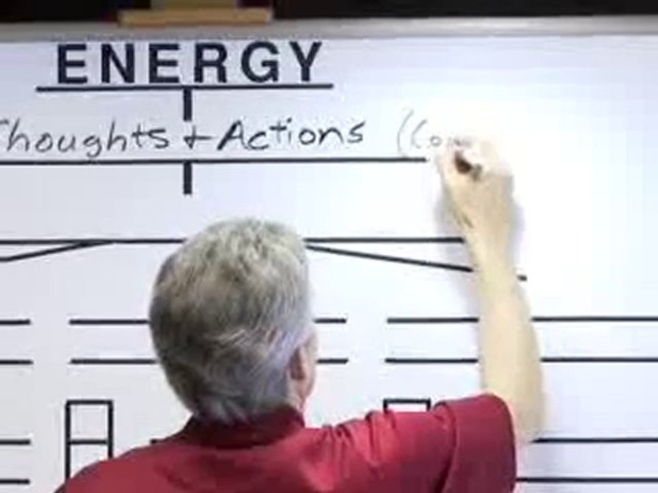 Positive Manifestation (Part 4 of 8) Polarity and The Choice