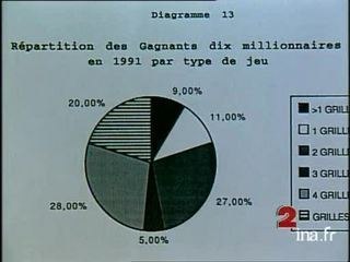 Info ? Intox ? Les milliardaires du Loto étaient du signe du lion