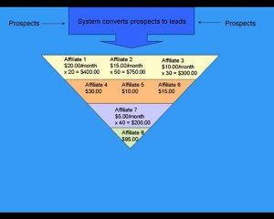 Affiliate Marketing 101: Earn Money with Minimal Effort 💰