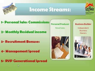 1st Choice Family Solutions FREE Home Business