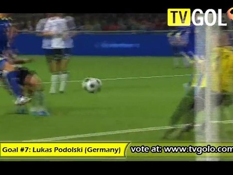 Best Goals of the Week by TVGOLO October #3