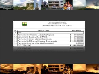 Informe de Gestión 2008-2011 Municipal Belalcazar Caldas