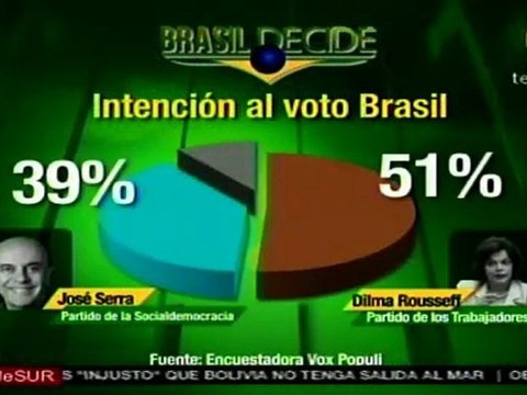Dilma Rousseff encabeza encuestas para segunda vuelta en Brasil