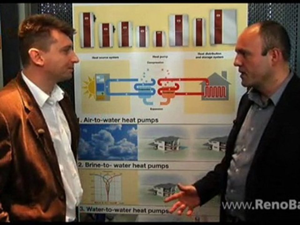 WeZooz.be - Engels Dimplex - wat is een warmtepomp