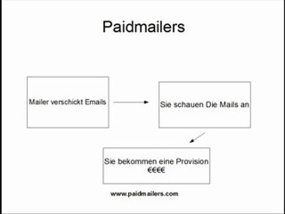 Paidmailers. Mit Paidmails Geld verdienen