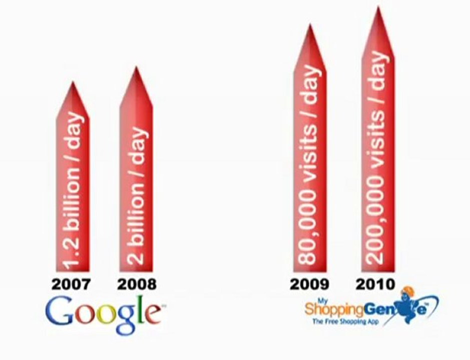 My Shopping Genie is The King Of Apps