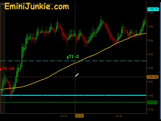 Learn How To Trading E-Mini Futures from EminiJunkie October