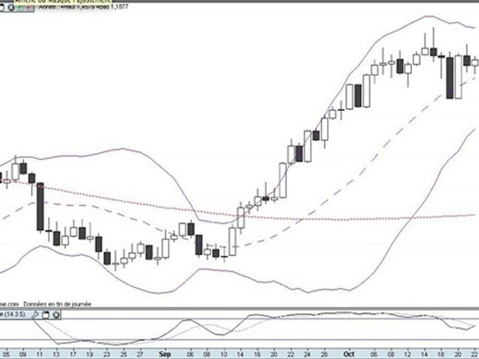 formation bourse   La semaine boursière du 25 au 29/10/10