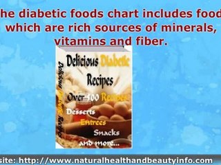 Suitable Diabetic Foods That A Diabetic Patient Can Take