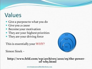 Part 4 Goal Setting for Success - 7 step Formula