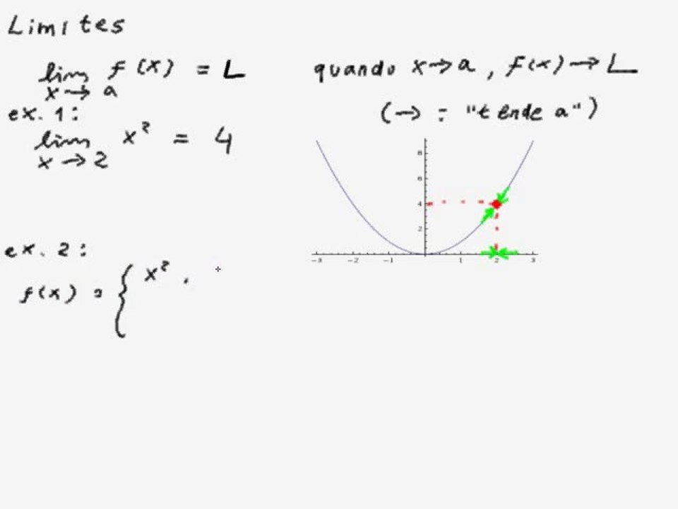 Cálculo de  Limites - Parte  01