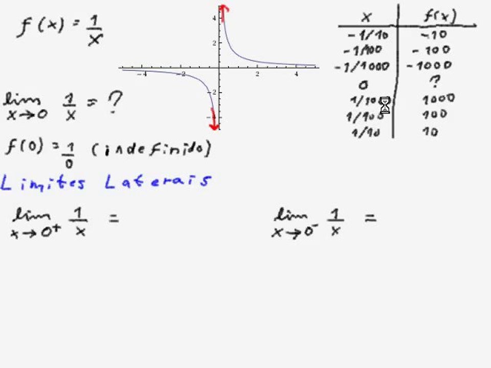 Cálculo de Limites - Parte 02