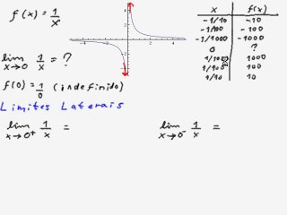 Cálculo de Limites - Parte 02