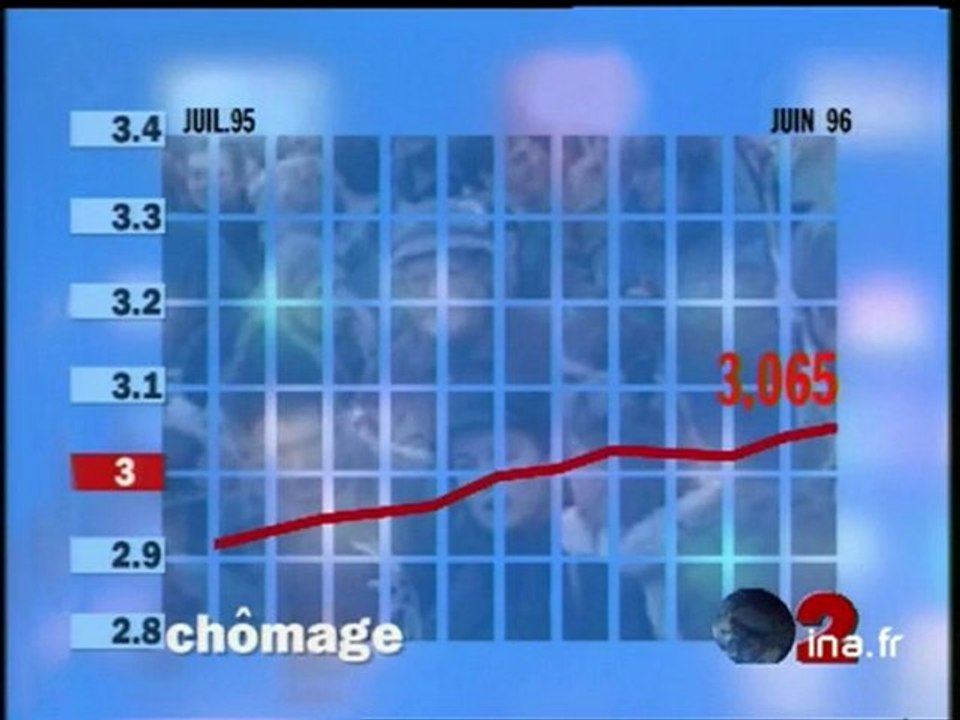 Courbe chômage