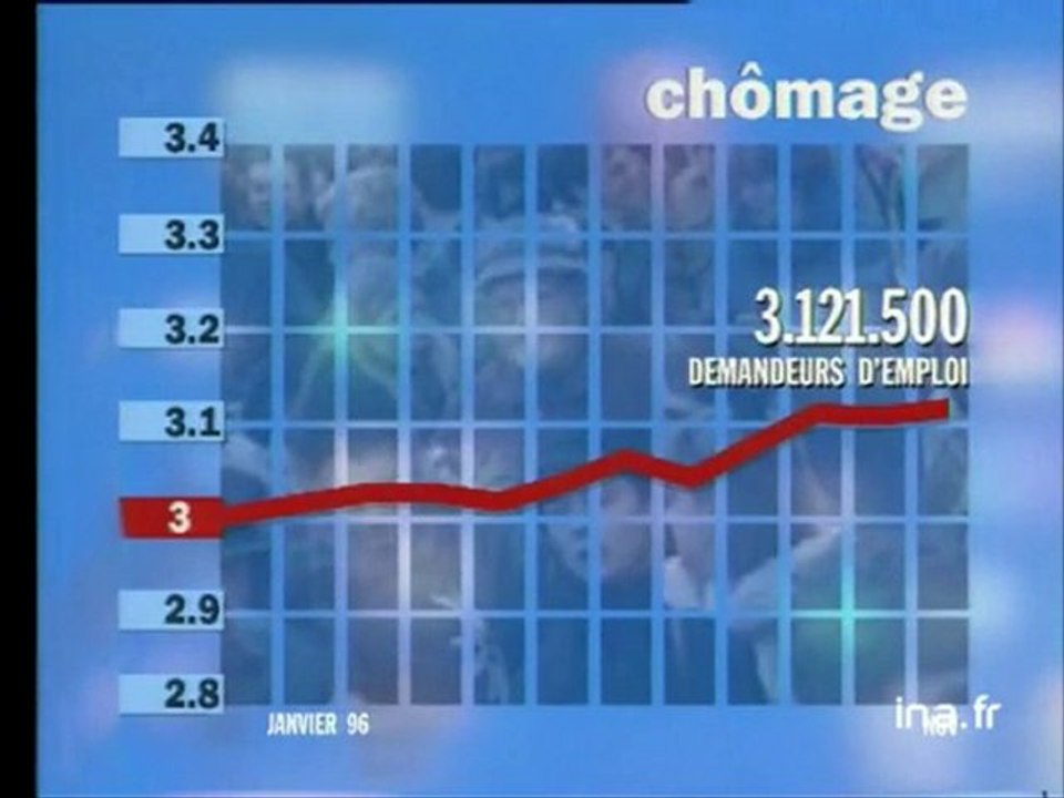 Chiffres/chomage