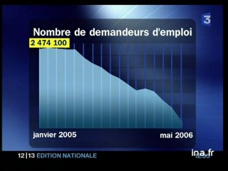 Les chiffres du chômage : -2,16 % en mai 2006