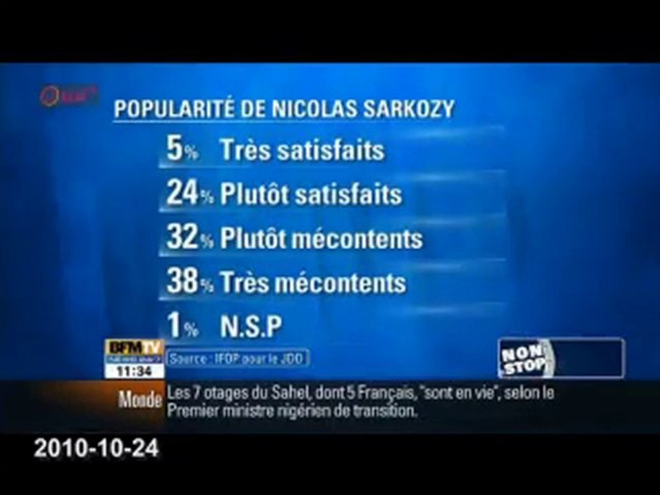 Nicolas Sarkozy dans les bas fonds des sondages