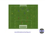 Soccer Coaching - Half Chance Shooting Drills