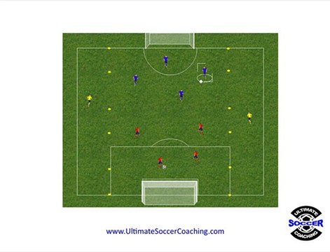 Soccer Coaching - Half Chance Shooting Drills