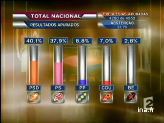 [Elections législatives au Portugal]