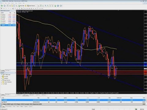 currency trading strategies