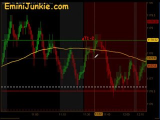 Learn How To Trading S&P Future from EminiJunkie October 25