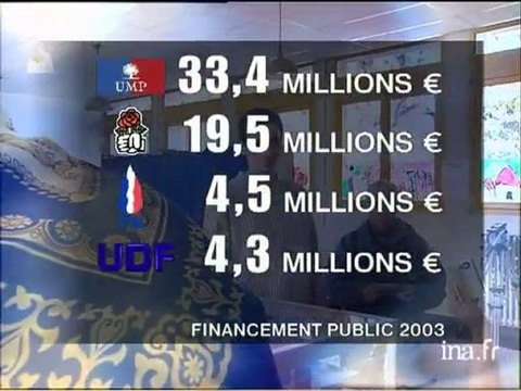 Suspicion autour du financement des partis politiques