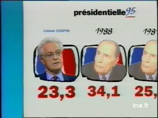 Déclaration lionel Jospin