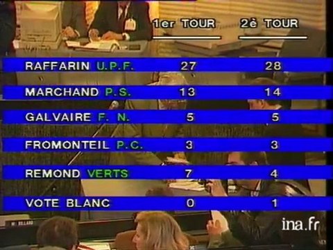 Election de Jean Pierre Raffarin au conseil régional