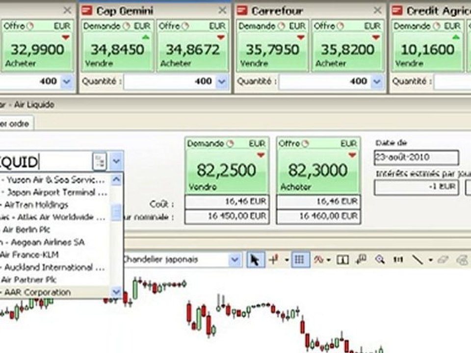 Les CFD Actions