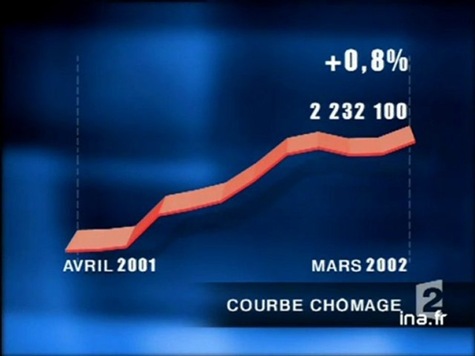 Brève : statistiques du chômage