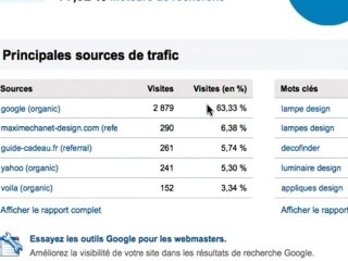 Les mots clés - Google