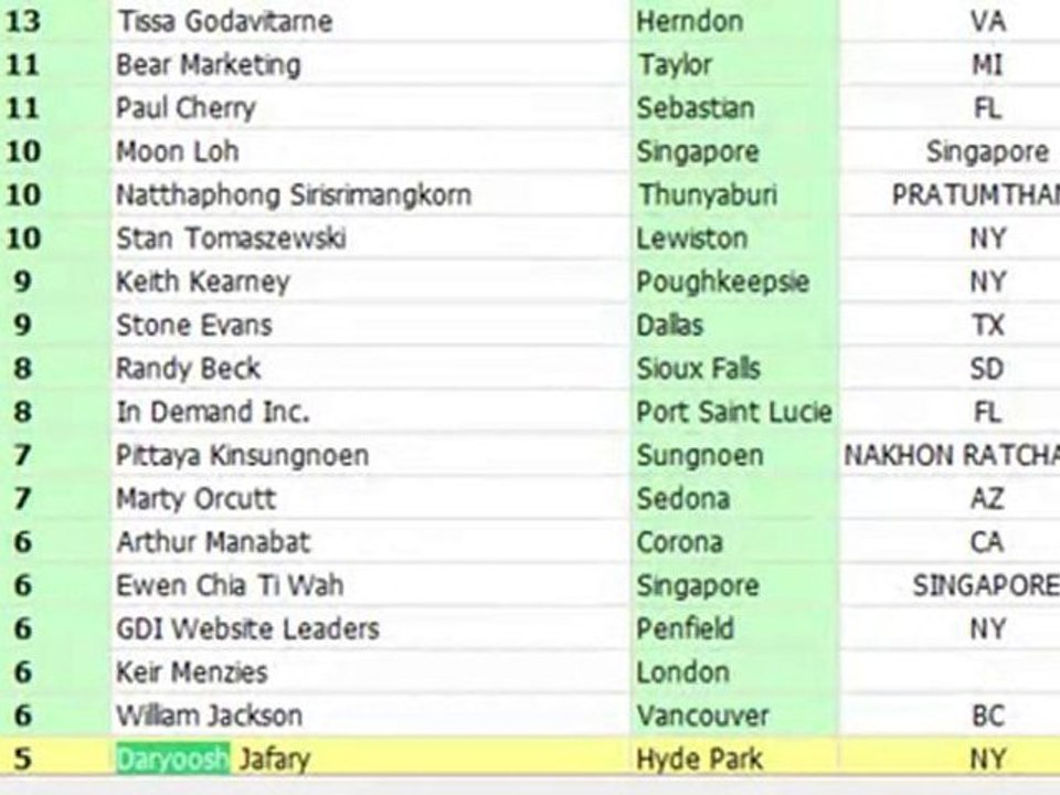 How To Make Money Online $1000s In PROOF Work From Home