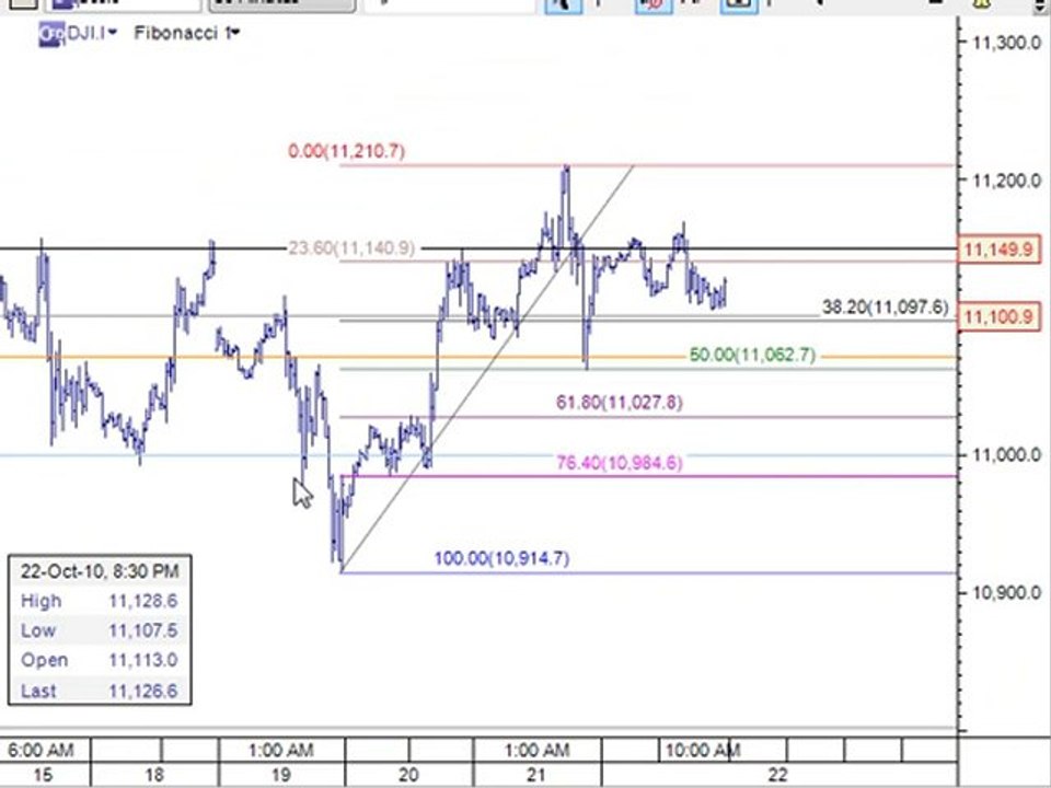 Trading Lounge CFD Tips