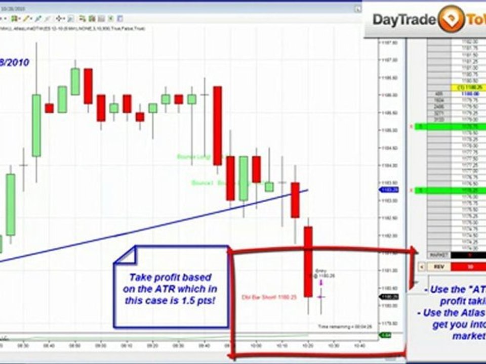 Atlas Line Trading using ATR Price Action Emini SP