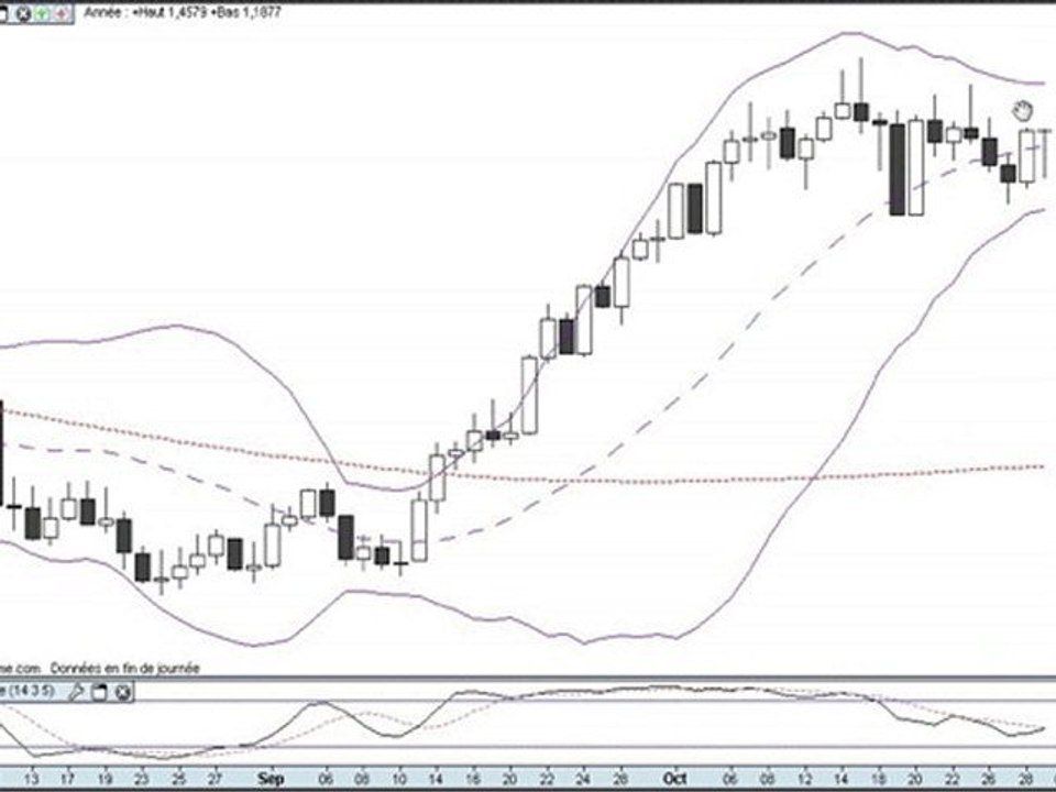 formation bourse   La semaine boursière du 1/11/10 au 5/11/1