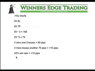 Forex Risk To Reward Ratio