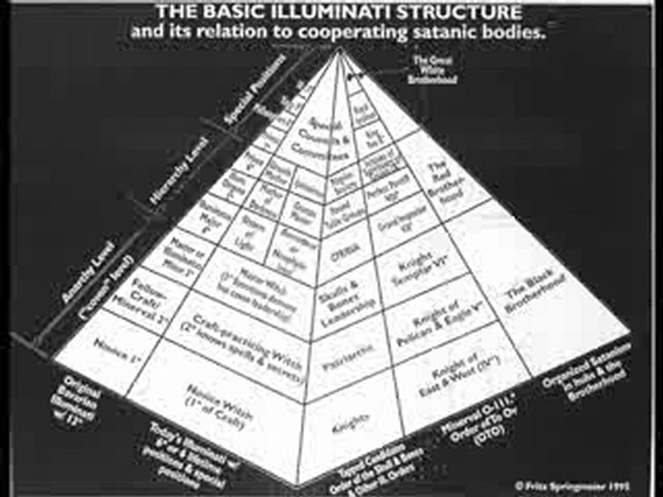 JM Roeder Anatomie du complot du Nouvel Ordre Mondial 6-11