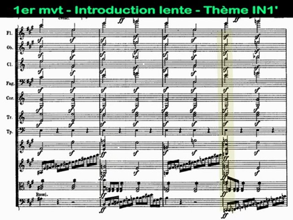 BEETHOVEN - Introduction de la 7ème symphonie (montage pédag