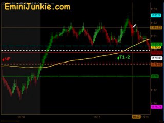 Learn How To Trade E-Mini Futures from EminiJunkie October