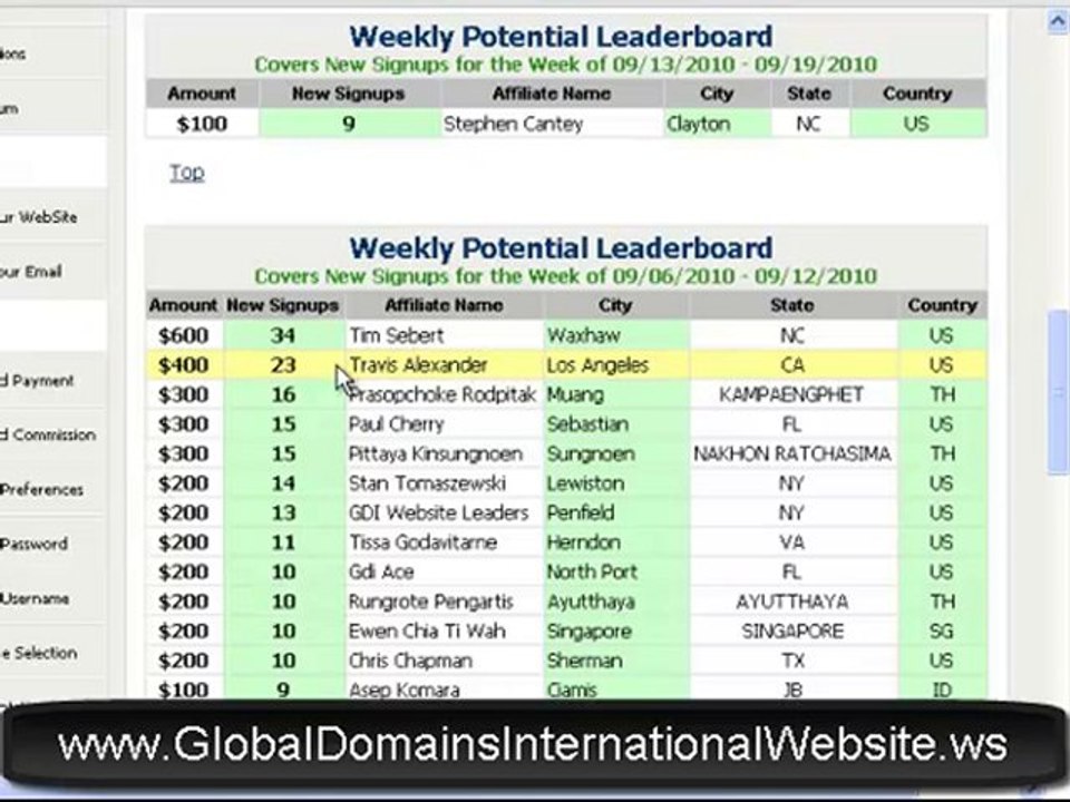 Global Domains International Inc. Reviews WebSite.ws Members